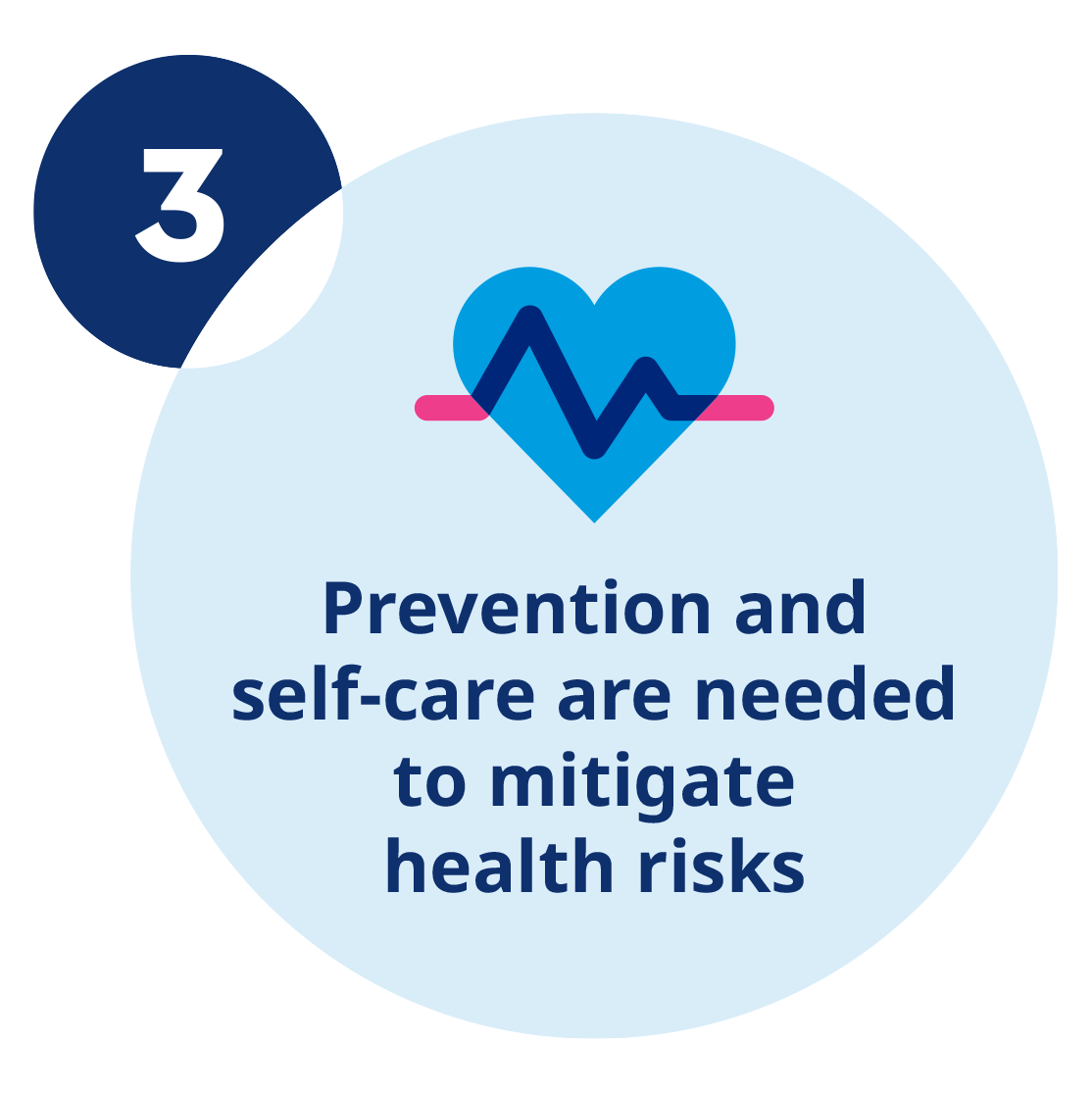 3. Prevention and self-care are needed to mitigate health risks